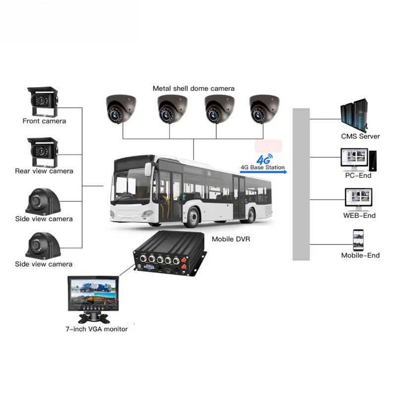 Realtime Viewing Tracking 8CH  - Mobile & Tablet Accessories review and price