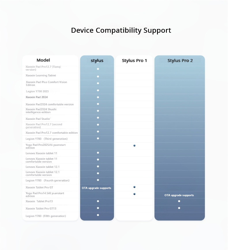 Original Lenovo AP501U AP600U  - Bluetooth Trackpad review and price